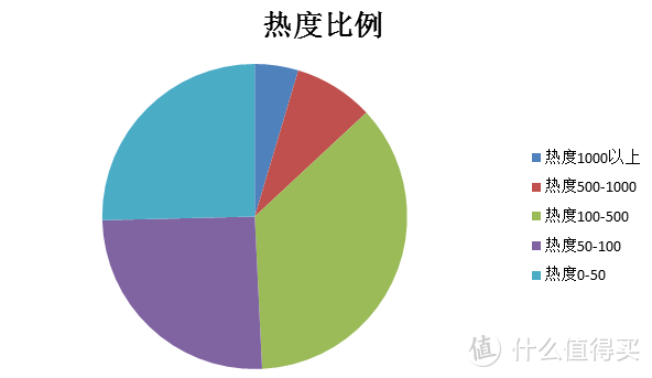 码了55万字的2018，我这个蓝V在大妈收获了什么？