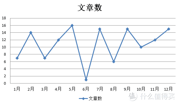 码了55万字的2018，我这个蓝V在大妈收获了什么？