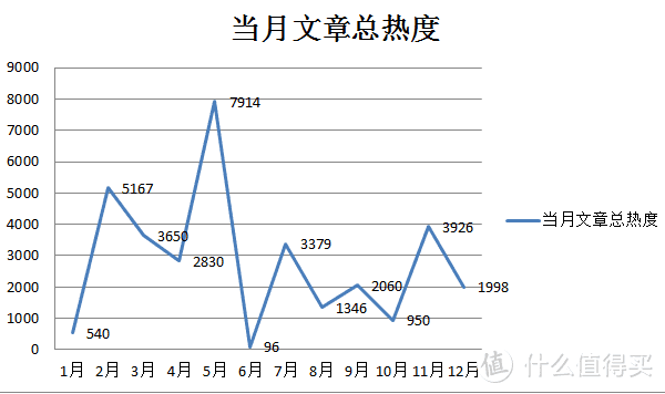 码了55万字的2018，我这个蓝V在大妈收获了什么？