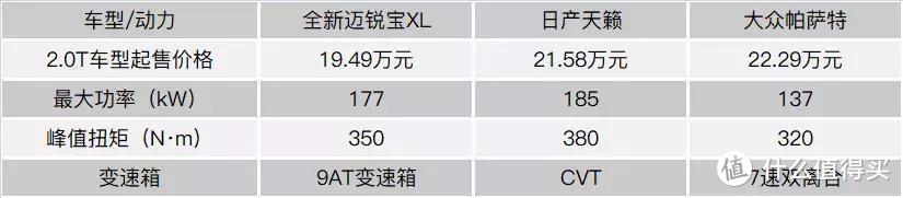 年轻人想换中高级车，全新迈锐宝XL是首选？