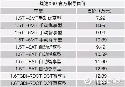 X90上市，捷途的二次进击？