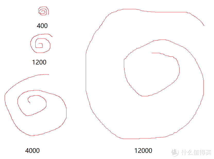 CoolerMaster 酷冷至尊 MM520 RGB有线鼠标小晒