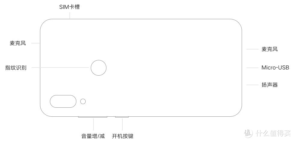 高速流量免费用，千元机颜值巅峰了解下？——小米Play智能手机