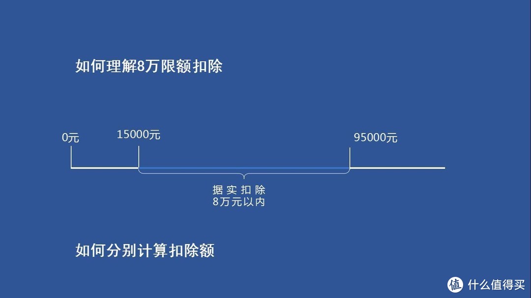 个税改革六项扣除热点分析