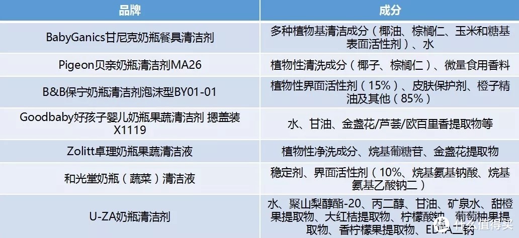 你们要的奶瓶清洁剂，我洗了几十只，终于找到了三款真·洗奶瓶神器！