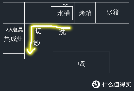 收纳“好看”变“好用”，收纳动线最重要！（厨房篇）