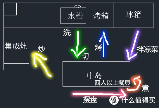 收纳“好看”变“好用”，收纳动线最重要！（厨房篇）