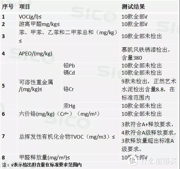 十五款艺术漆权威测评告诉你怎么避开甲醛，选择好看又安全的墙漆