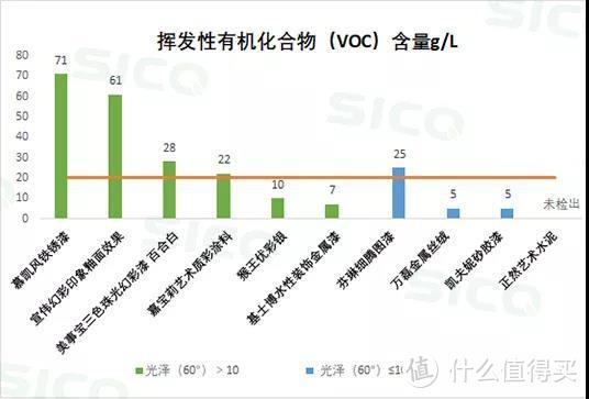 十五款艺术漆权威测评告诉你怎么避开甲醛，选择好看又安全的墙漆