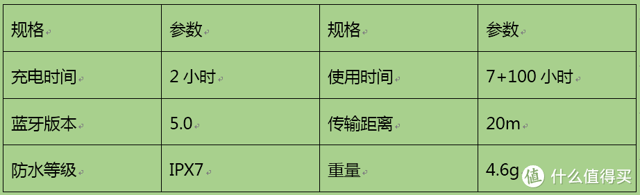 真无线蓝牙耳机先锋SEC-E221BT对比mifo O5,同等价位你选谁