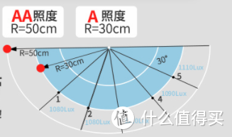 学习的最佳伙伴，是能像“妈妈”一样唠叨你的台灯