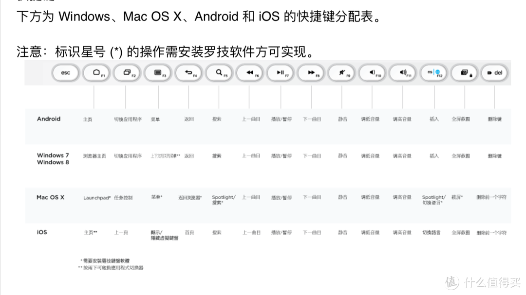 罗技k480测评