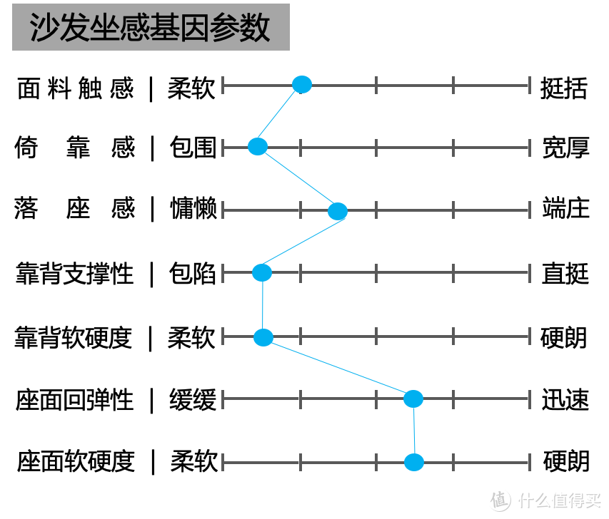 曼柏利S-359沙发测评：会卖萌又傲娇的“猫系”沙发，就问你爱不爱！