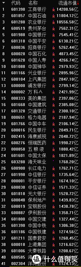 主板、创业板、中小板到底有什么不同？终于有人说清楚了！