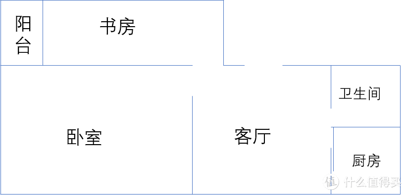 毛爸聊玩具：一份超详细的老房装暖气体验报告