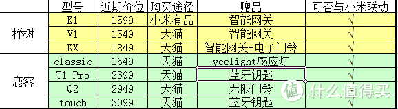 妈妈再也不用担心我忘记带钥匙——榉树智能指纹锁V1众测报告