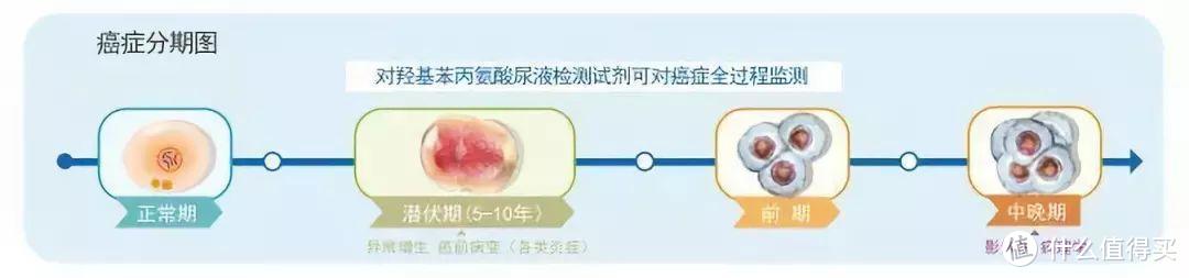 竹子说保：真相！为什么每年都体检，查出癌症的时候却已经是晚期？