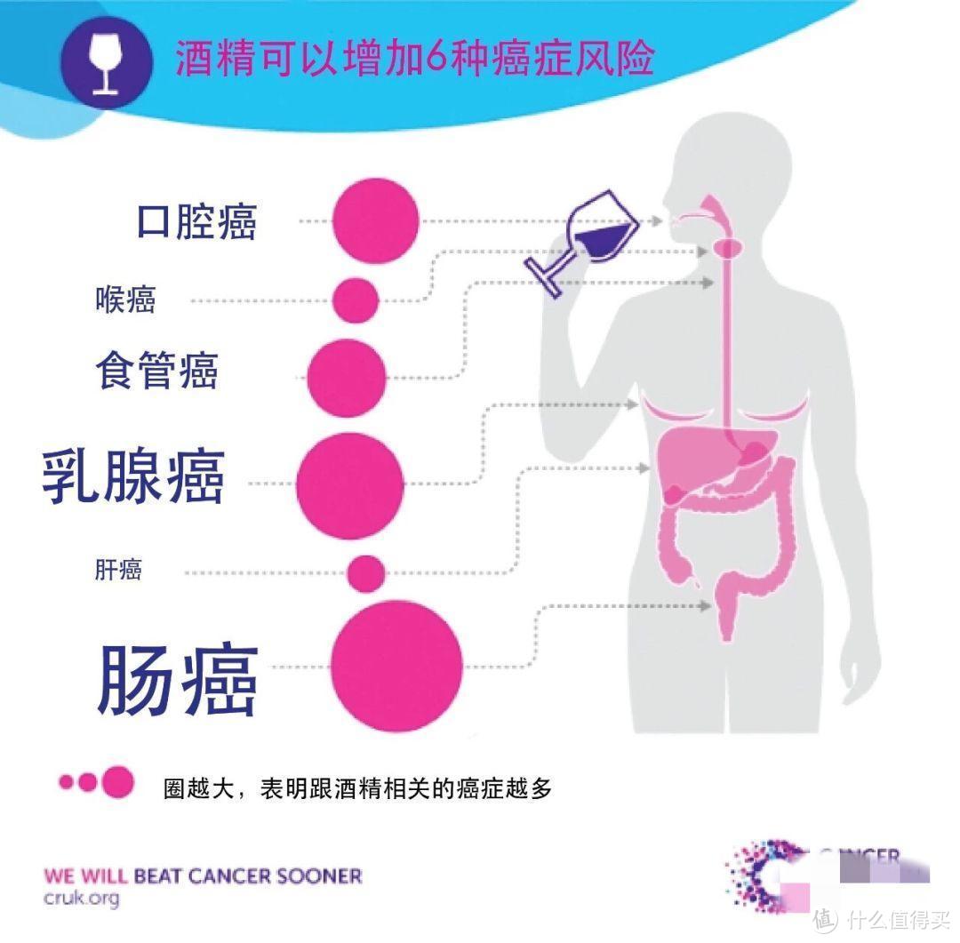 竹子说保：真相！为什么每年都体检，查出癌症的时候却已经是晚期？