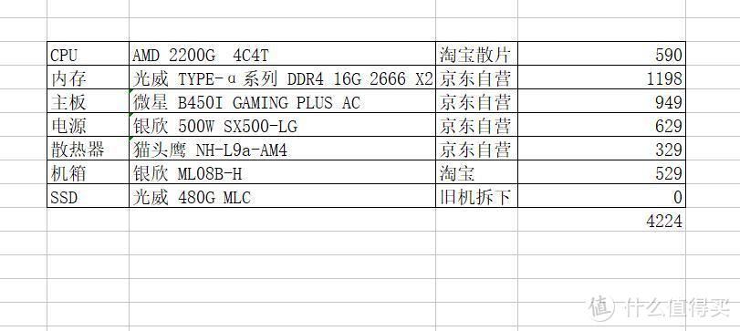 “真手提”电脑，ITX手提AMD台式机装机纪录，上篇