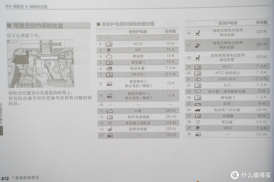 很棒的辅助驾驶工具：欧果 G2-ADAS 升级版 HUD抬头显示器 体验测评！