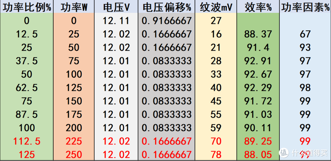 45元200w的超高密度电源，是神器还是硬件杀手？