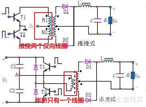 45元200w的超高密度电源，是神器还是硬件杀手？