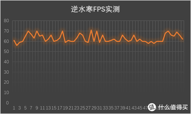 新年第一弹——死肥宅的趣味装机