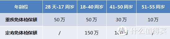 为什么投保前不调查，理赔时却要查？