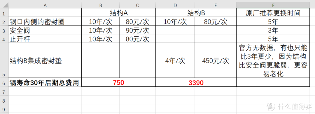 价格是官方售后配件的价格，更换频率以实际使用为参考，原厂推荐纯属扯淡