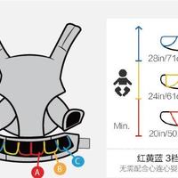 Ergobaby Omni全阶段四式360婴儿背带使用总结(清洗|价位|不足)