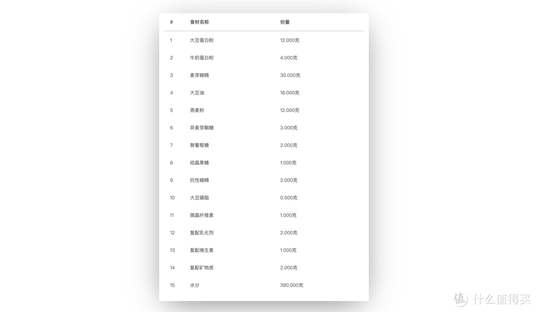 厌倦了外卖？来试试这份液体便当吧：若饭 即食液体便当