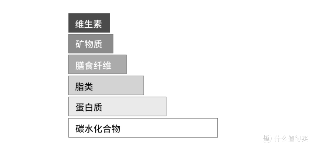 厌倦了外卖？来试试这份液体便当吧：若饭 即食液体便当