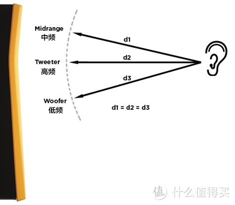 看见时尚 听见辉煌—Focal Kanta N1高级书架式音箱