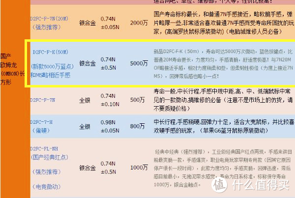 除了*级性能，还有超酷光效，夜里还能蹦个迪——杜伽 LEO 600游戏鼠标体验