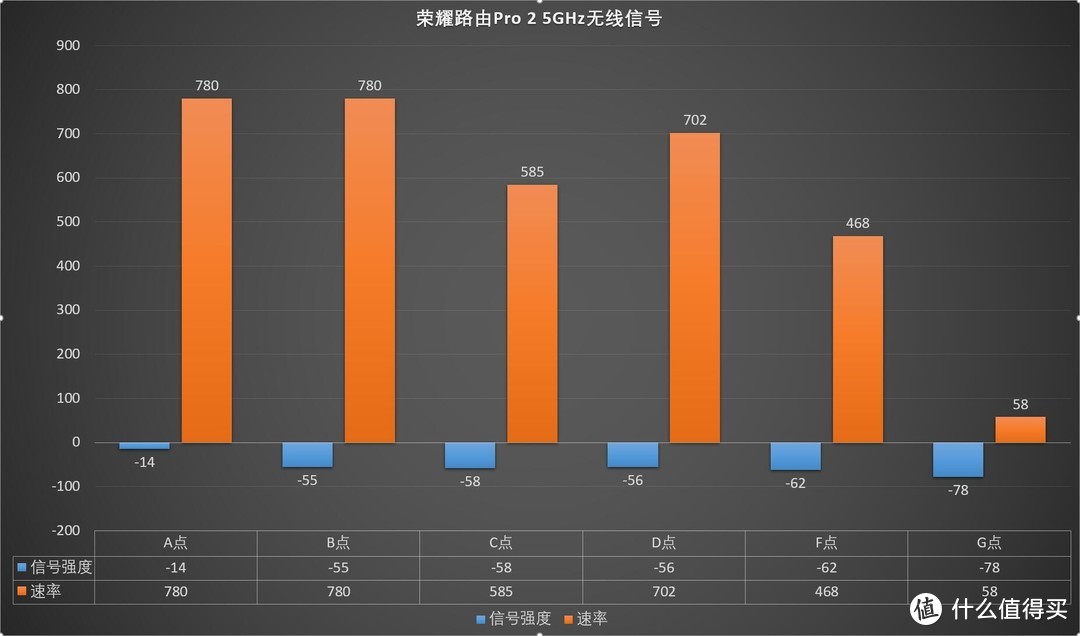 完美解决光纤入户的烦恼—荣耀路由Pro 2 开箱深度评测