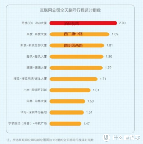 【值日声】高德发布2018年度交通报告，中国堵城排行榜谁居榜首？