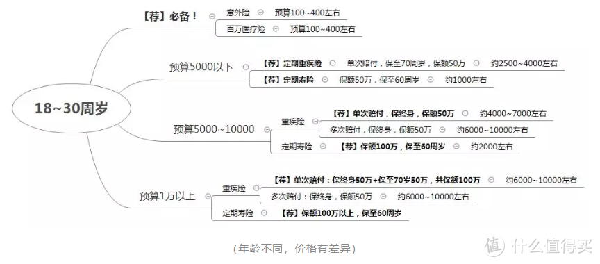 谁敢说已经对一生的风险做好应对了？！