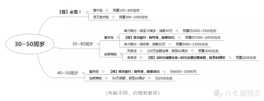 谁敢说已经对一生的风险做好应对了？！