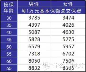 谁敢说已经对一生的风险做好应对了？！