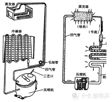 嵌入式冰箱不好？原来一直理解的嵌入式冰箱都被套路了