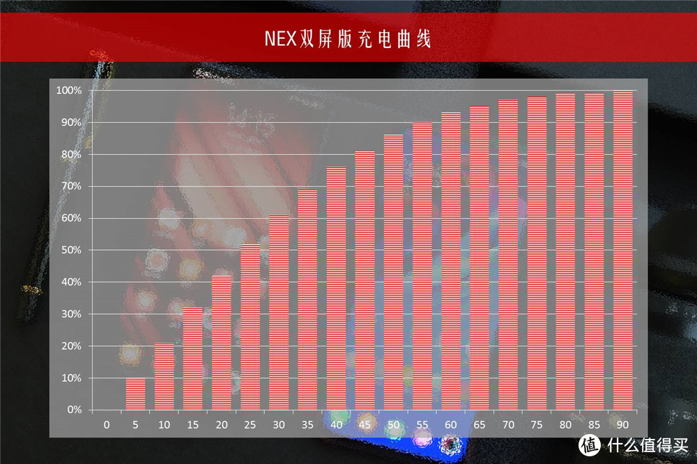 硬币的两面—vivo NEX双屏版全面体验