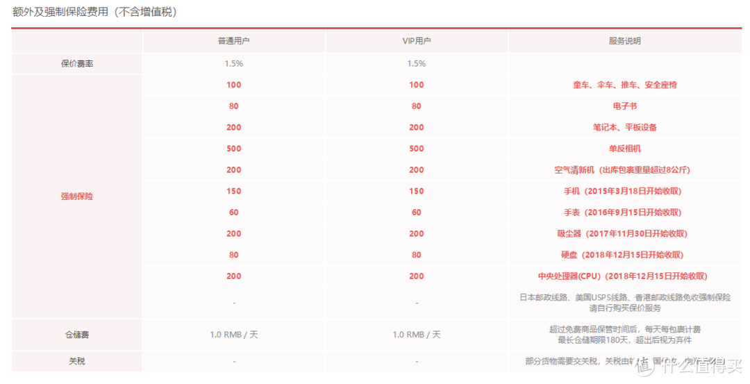 转运中国强制保险列表