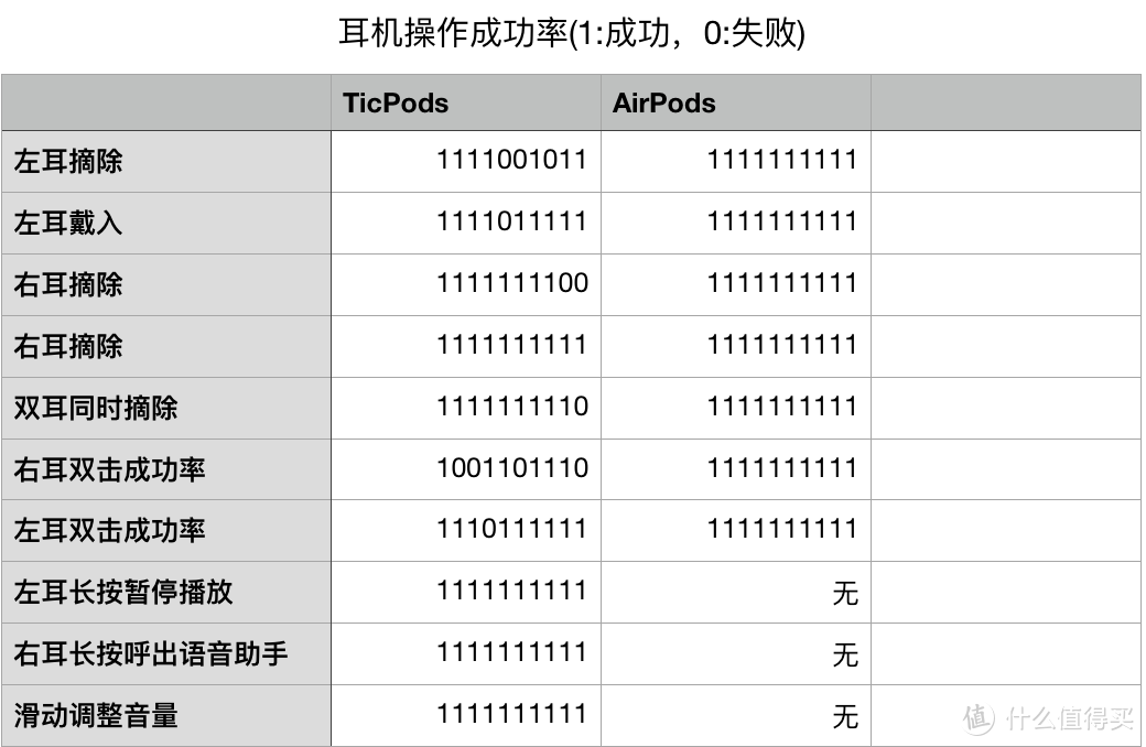 TicPods free pro很好，但是我只能给10分，且看体验分享