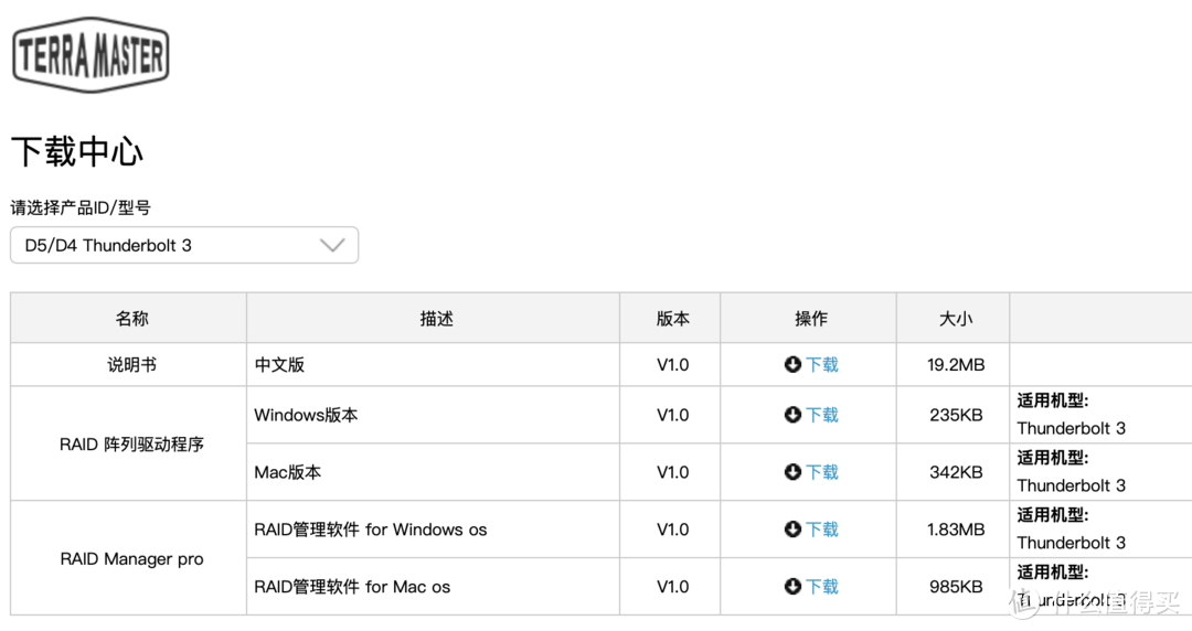 给记忆一个温暖安全的家，TERRAMASTER 铁威马 Thunderbolt™ 3 雷电3开箱使用