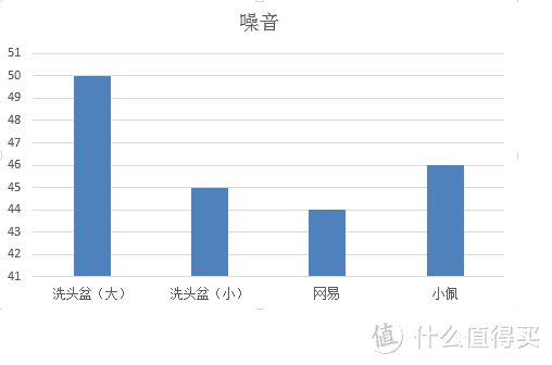 宠物饮水机怎么挑—两猫亲测四款饮水机