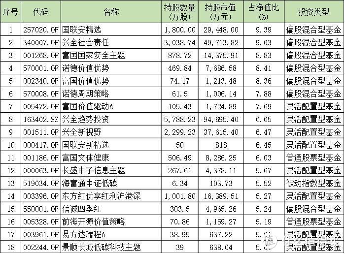 A股又爆雷了，持有这些基金的要小心了！