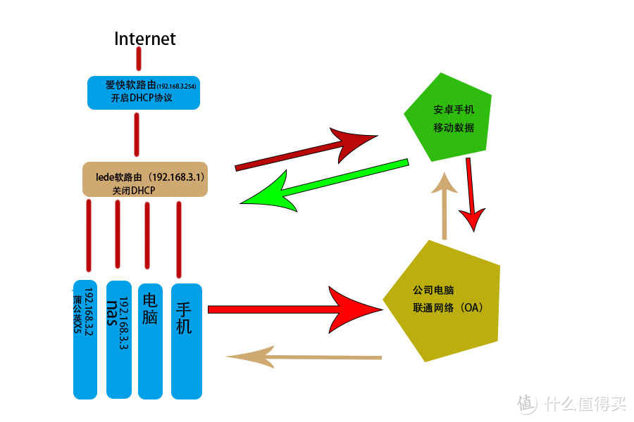 剑走偏锋让连接从此无处不在—蒲公英X5千兆路由器