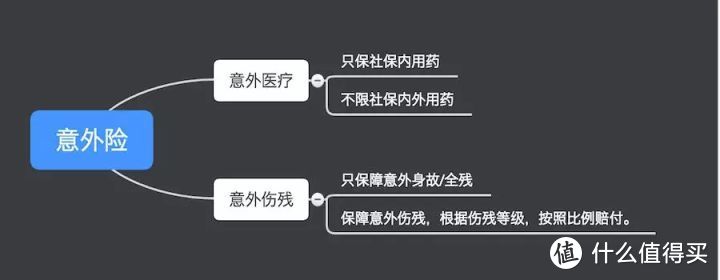 这类意外险“不要钱”，但我劝你别买