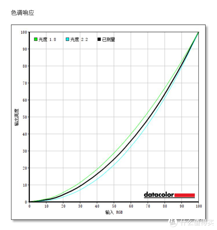 差价1600！4K显示器销量前两名AOC U2790PQU与戴尔U2718Q对比测试