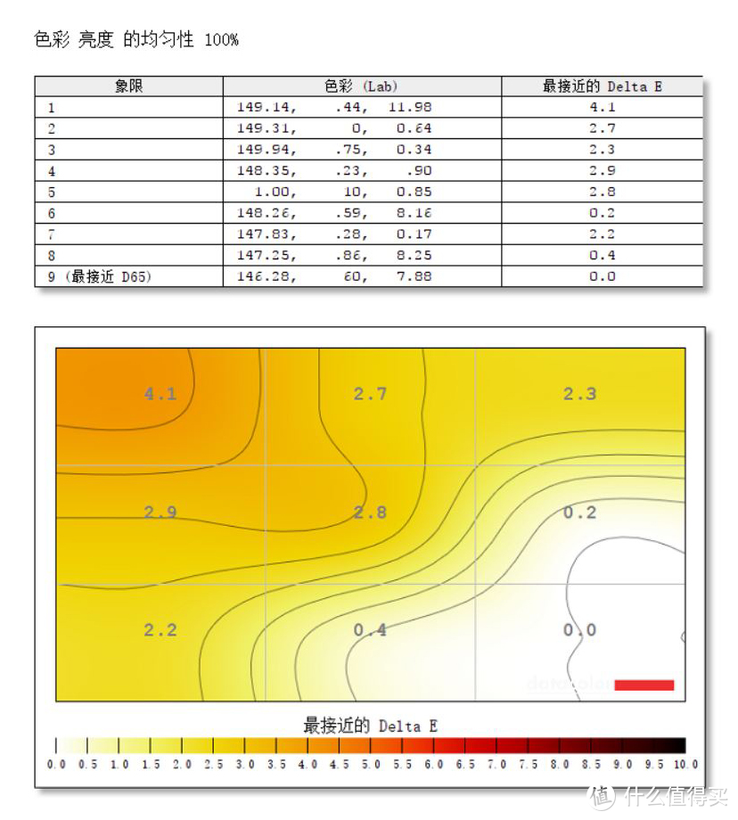 差价1600！4K显示器销量前两名AOC U2790PQU与戴尔U2718Q对比测试